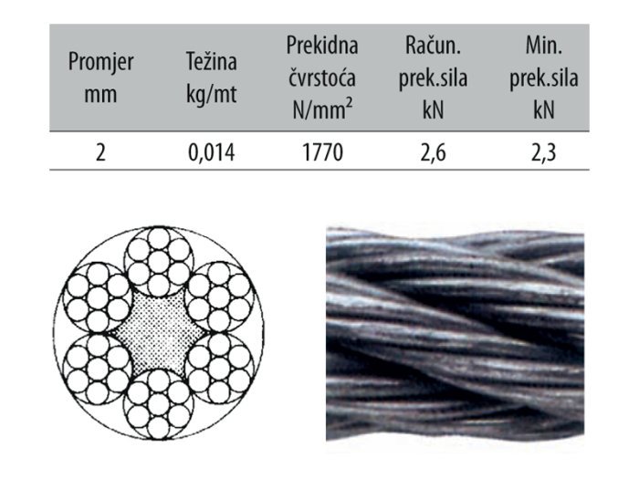 2540 - Čelična sajla. 2 mm. na kolutu cca.500m,Ferro-pack